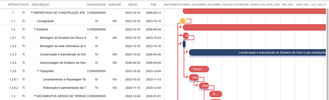 Gantt com caminho crítico