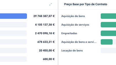 Novo Código dos Contratos Públicos publicado: entra em vigor a 1 de outubro